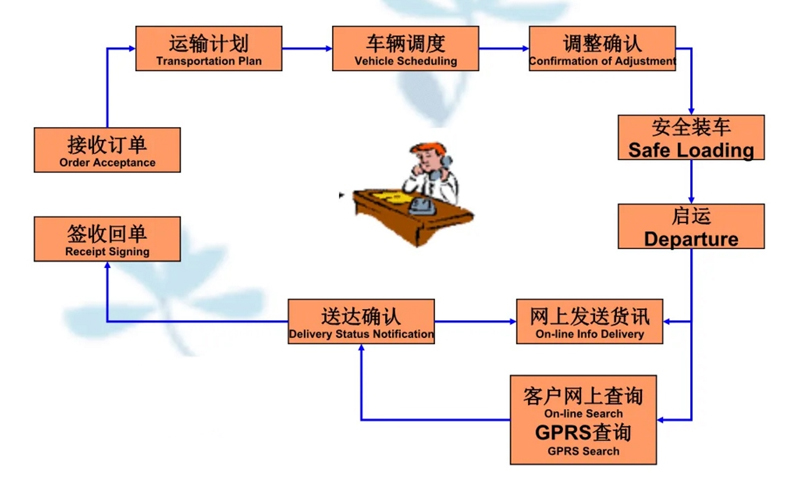 苏州到闽侯搬家公司-苏州到闽侯长途搬家公司