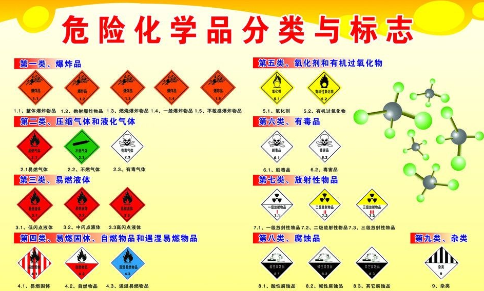 上海到闽侯危险品运输